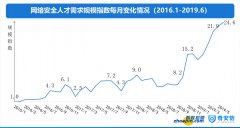 2019网络安全人才市场状况研究报告：政企最缺安全运营