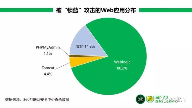 《2019年上半年勒索病毒疫情分析报告》之三:勒索病毒攻击者分析