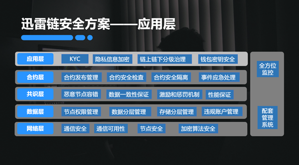 区块链安全漏洞频出?迅雷链新技术破解行业难题