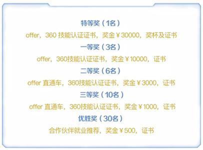 360杯网络安全职业技能大赛开启挑战 丰厚大奖等你来