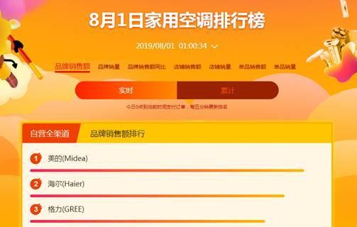 苏宁818一小时战报:小Biu空调销量差点赶上格力