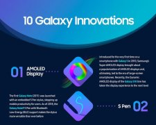 三星晒出Galaxy系列10年创新成就：AMOLED显示屏、S Pen功劳