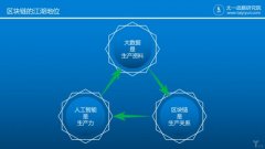 四种方式的区块链可以使互联网更安全更公平