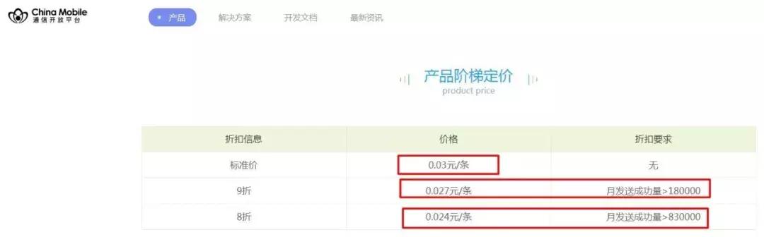垃圾短信强制弹出,收件箱还找不到,这到底什么鬼?