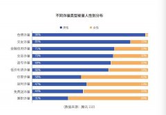 腾讯公司报告指电信网络诈骗受害人超六成为男性