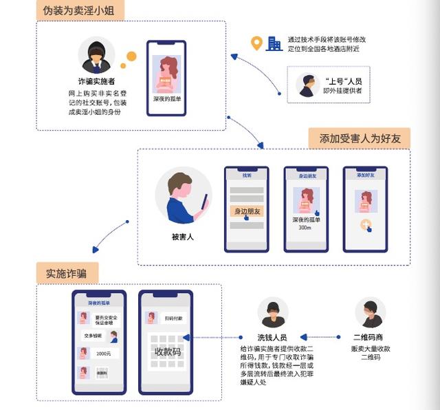 腾讯公司报告指电信网络诈骗受害人超六成为男性