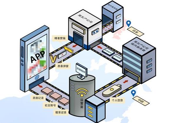 30亿条信息泄露 96家互联网公司遭殃:案子破了