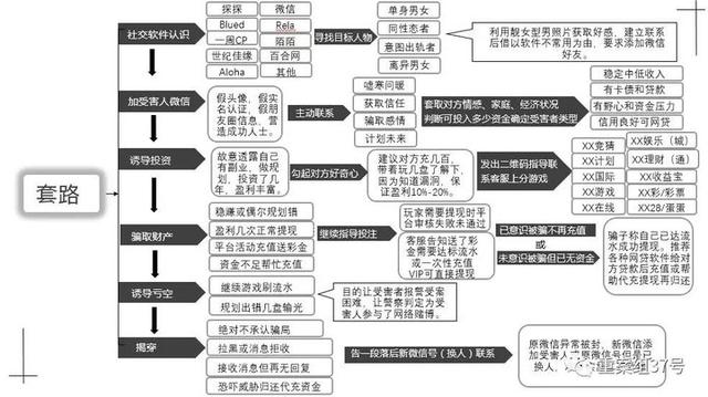 腾讯发布网络诈骗报告:90后被骗概率高,45岁以上人均被骗7000元