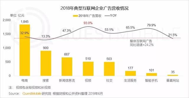 2019移动互联网广告市场