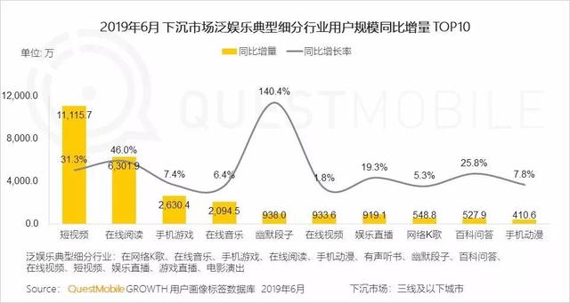 2019移动互联网广告市场