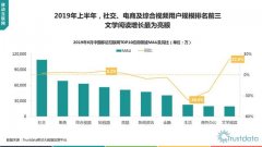 2019移动互联网广告市场