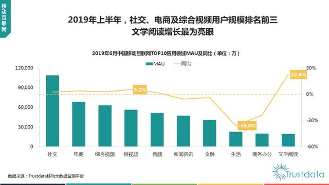 2019移动互联网广告市场