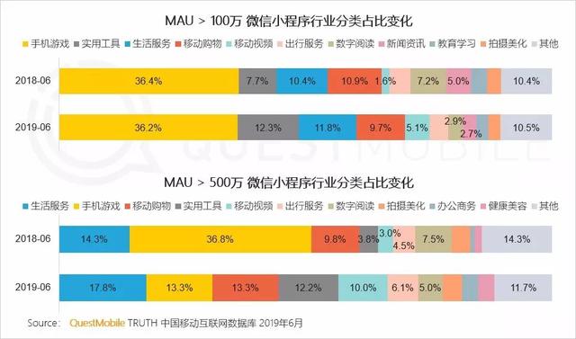 2019移动互联网广告市场