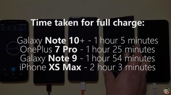 三星Galaxy Note 10+充电速度逆袭:1小时5分钟充满
