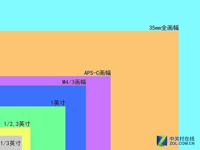 三星推1.08亿像素传感器 手机拍摄离单反有多远