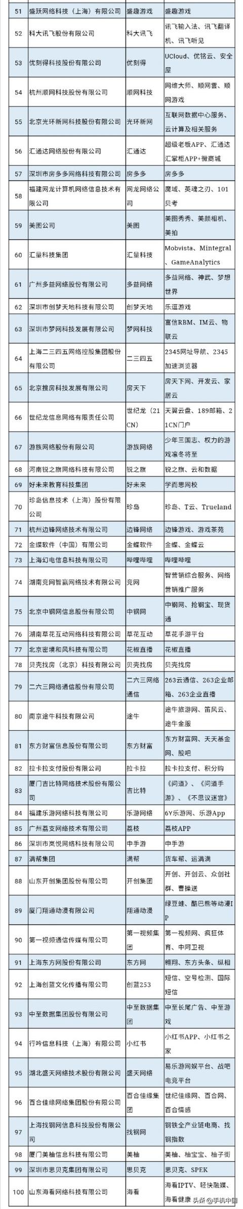2019年中国互联网企业100强榜单出炉 阿里坐稳头名