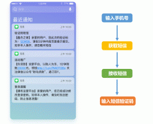 工信部发文启动2019网络安全防护赛，是时候对短信验证