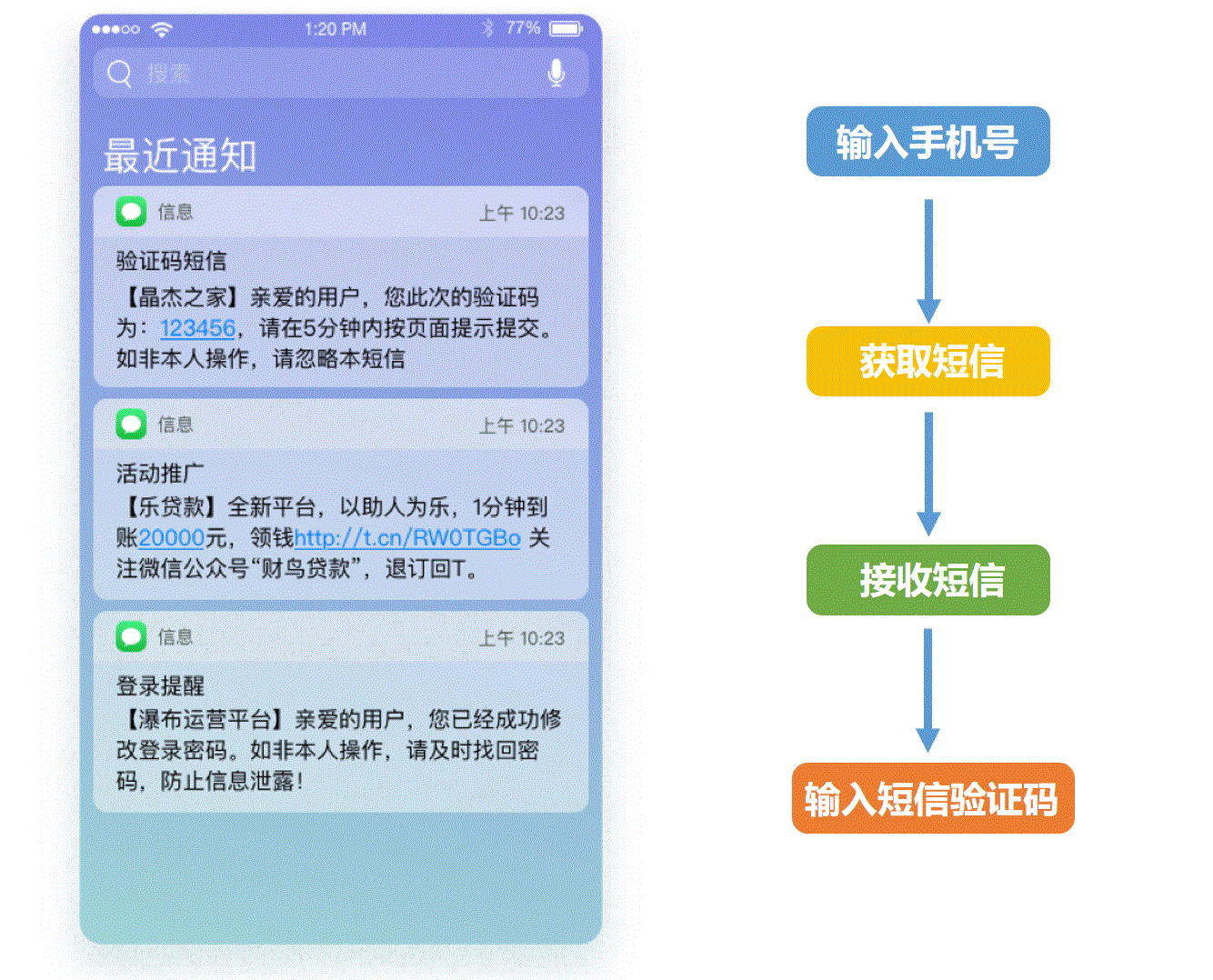 工信部发文启动2019网络安全防护赛，是时候对短信验证码说再见了