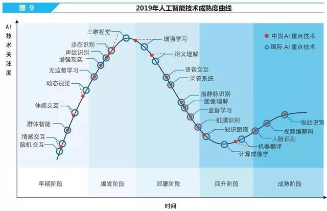 赛迪研究院发布2019年中国人工智能企业100强榜单