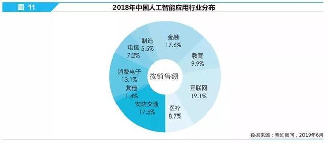 赛迪研究院发布2019年中国人工智能企业100强榜单