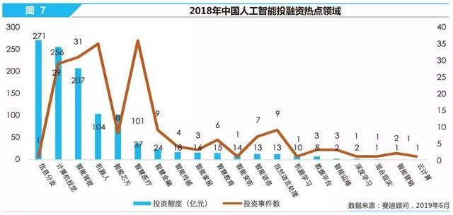 赛迪研究院发布2019年中国人工智能企业100强榜单