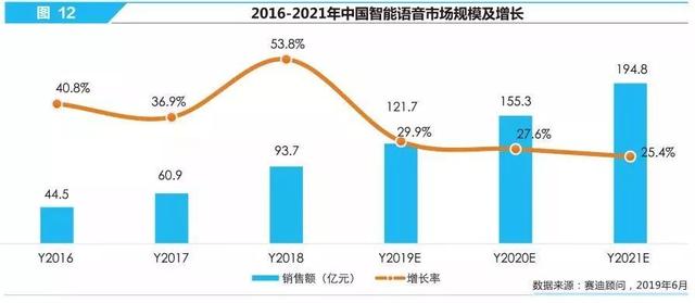 赛迪研究院发布2019年中国人工智能企业100强榜单