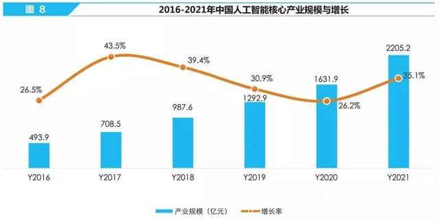 赛迪研究院发布2019年中国人工智能企业100强榜单