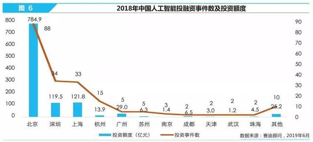 赛迪研究院发布2019年中国人工智能企业100强榜单