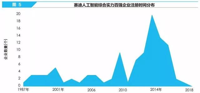 赛迪研究院发布2019年中国人工智能企业100强榜单