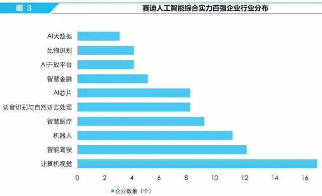 赛迪研究院发布2019年中国人工智能企业100强榜单