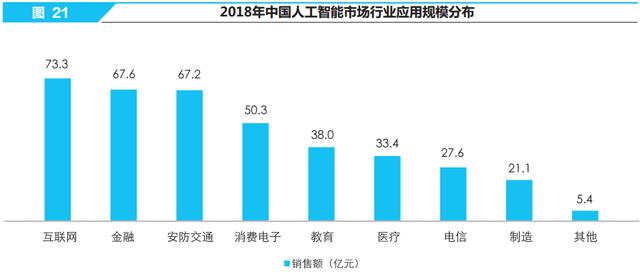 赛迪研究院发布2019年中国人工智能企业100强榜单