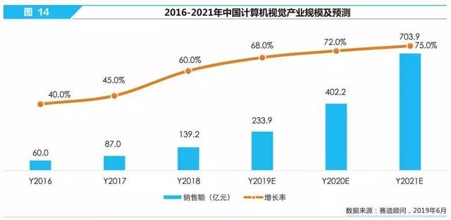 赛迪研究院发布2019年中国人工智能企业100强榜单