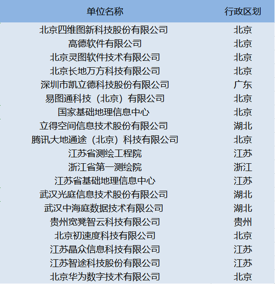 迄今已获得导航电子地图制作(甲级)资质的单位
