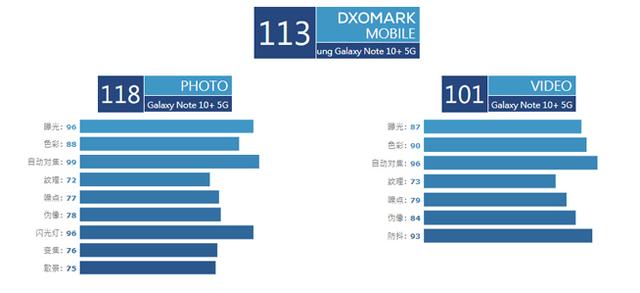 新闻汇:Note10+夺冠DxO榜 华为Mate30九月德国见