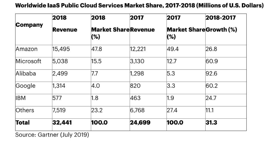 思科、IBM、甲骨文、Uber相继裁员,寒冬将至 ?