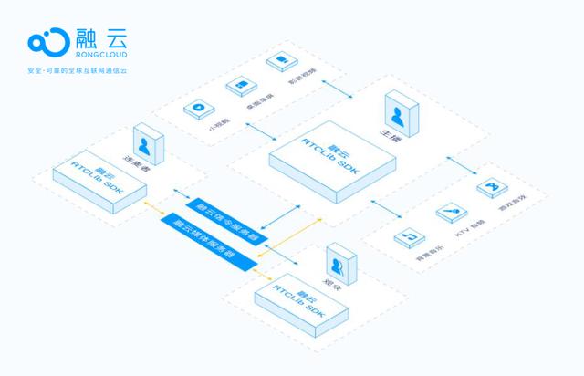 站在Z时代社交风口 融云打造语音聊天室新模式