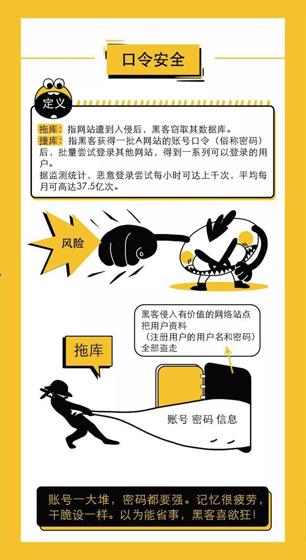 国家网络安全宣传周|你的口令会成为黑客破解的对象吗?