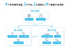 小视科技“AI+安防”产品全面问世 四大落地场景打造智
