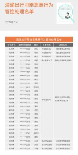 滴滴发司乘恶意行为黑名单:对恶意用户永久停止服务