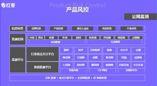 互联网行业迎来新破局,红麦搭建互联网市场全景应用链