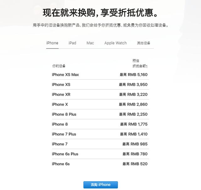 果粉福利!苹果中国开启iPhone 11系列以旧换新:3699元起