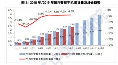 中国信通院：8月智能手机出货量占同期手机出货量96%
