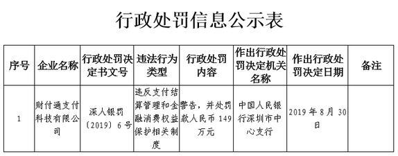 腾讯微信支付平台财付通被央行处罚149万元 因违反支付业务规定