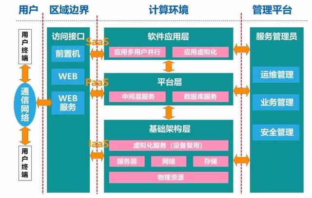 全新的网络安全时代——等保2.0时代强势来袭