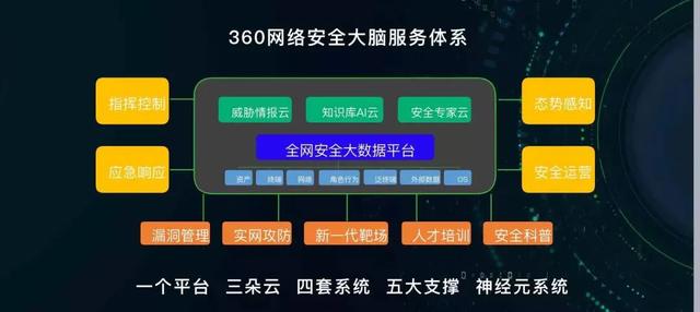 2019国家网络安全宣传周开幕 周鸿祎把脉大安全时代挑战
