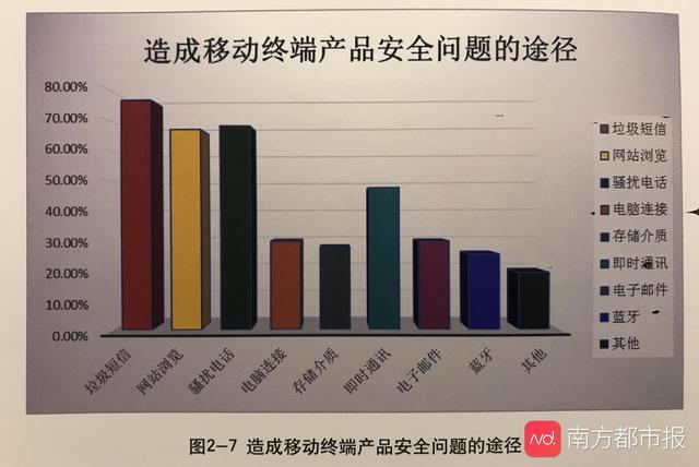 病毒报告:网络浏览是主要感染途径 App越权收集等行为受关注