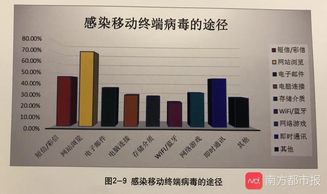 病毒报告：网络浏览是主要感染途径 App越权收集等行为受关注