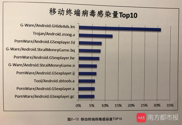 病毒报告：网络浏览是主要感染途径 App越权收集等行为受关注