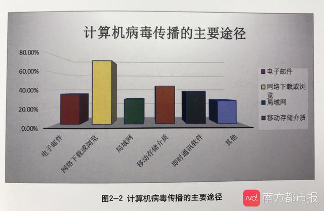 病毒报告：网络浏览是主要感染途径 App越权收集等行为受关注