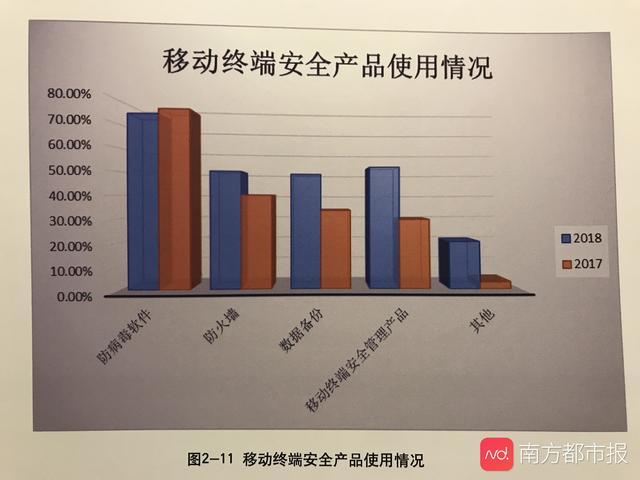 病毒报告:网络浏览是主要感染途径 App越权收集等行为受关注